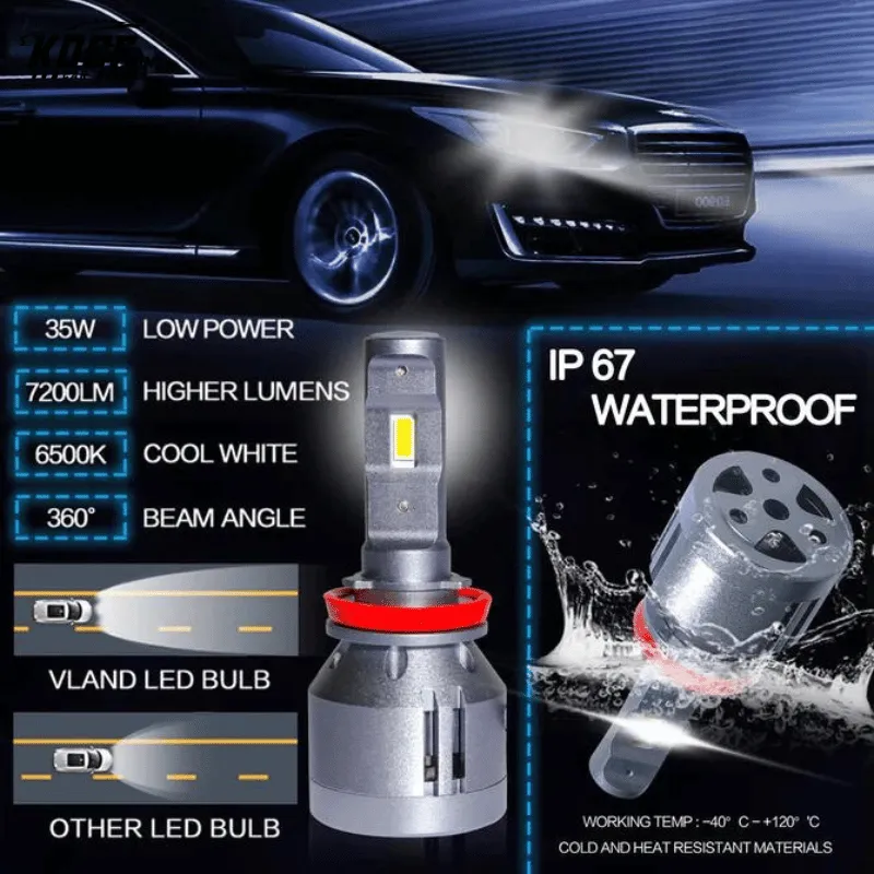 2PCS LED Headlights Bulbs 9005 High Low Beam Fog Lights bulb 6500K 7200LM 32W/Each 64w/Set IP67 Waterproof