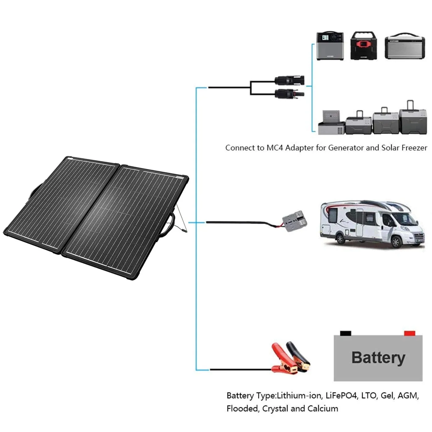 ACOPower Plk 120W Portable Solar Panel Kit