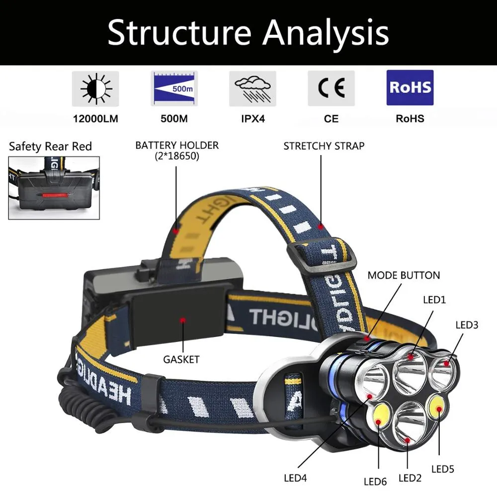 Cob Rechargeable 8-function Reclining LED Headlamp Waterproof Headlight Torch For Hiking, Climbing, Camping, Cycling, and Outdoors