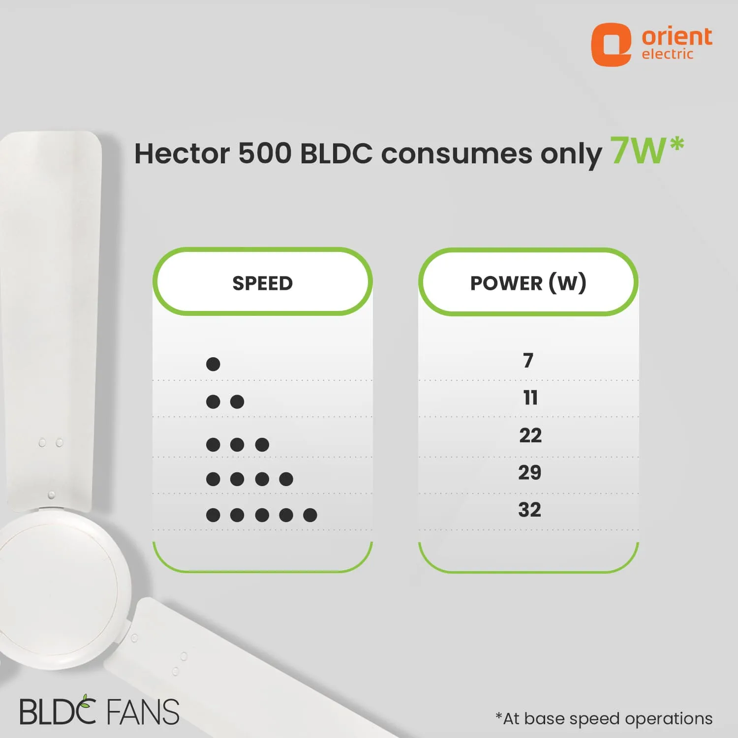 Hector 500 5 Star Rated BLDC Ceiling Fan