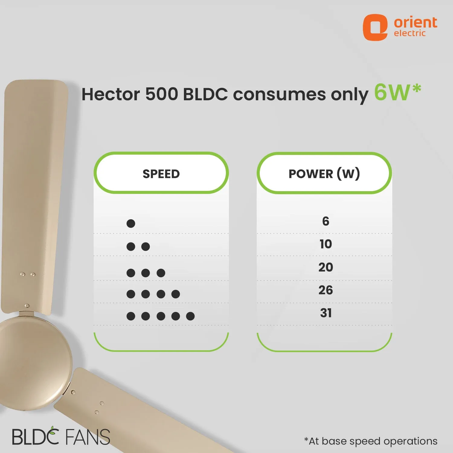 Hector 500 5 Star Rated BLDC Ceiling Fan