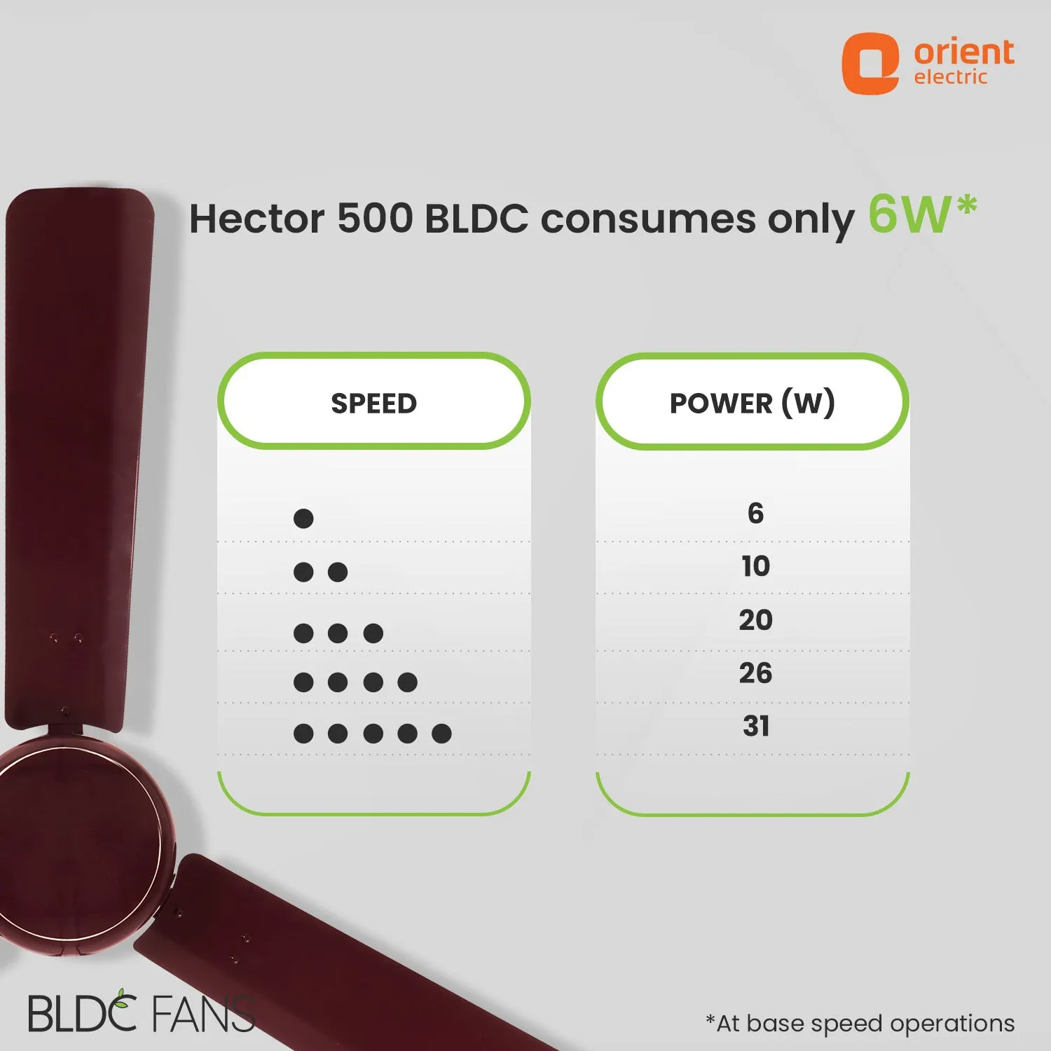 Hector 500 5 Star Rated BLDC Ceiling Fan