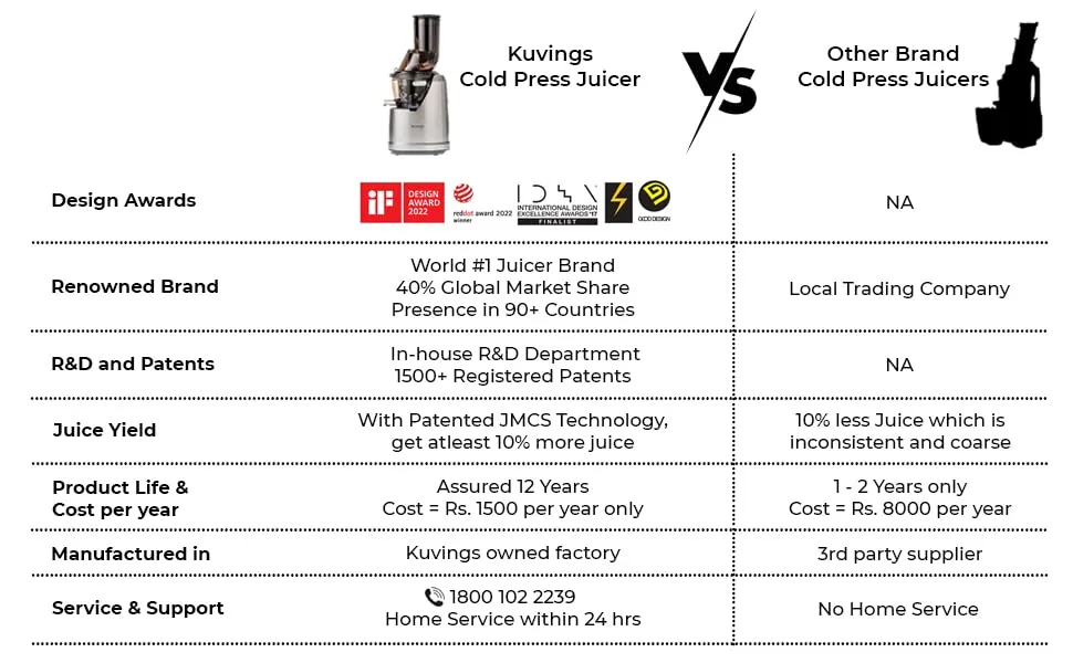 Kuvings B1700 Dark Silver Professional Cold Press Whole Slow Juicer with Smoothie & Sorbet Attachments Included 12 Years Warranty All-in-1 Fruit & Vegetable Juicer