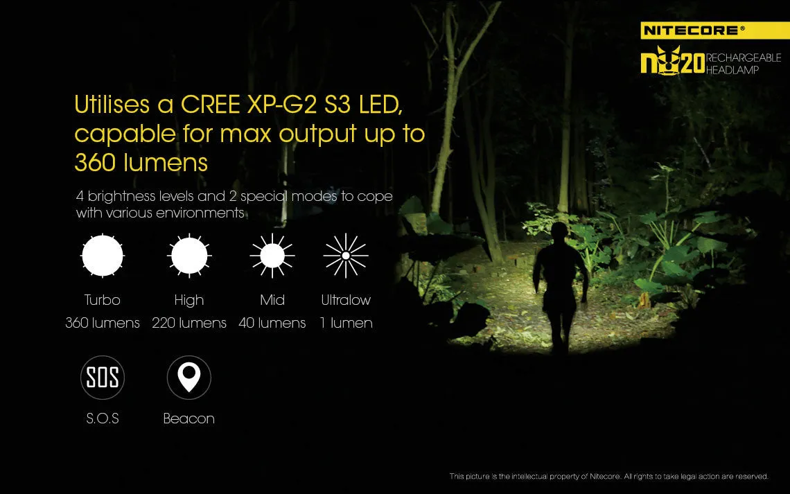 Nitecore NU20 USB Rechargeable LED Headlamp