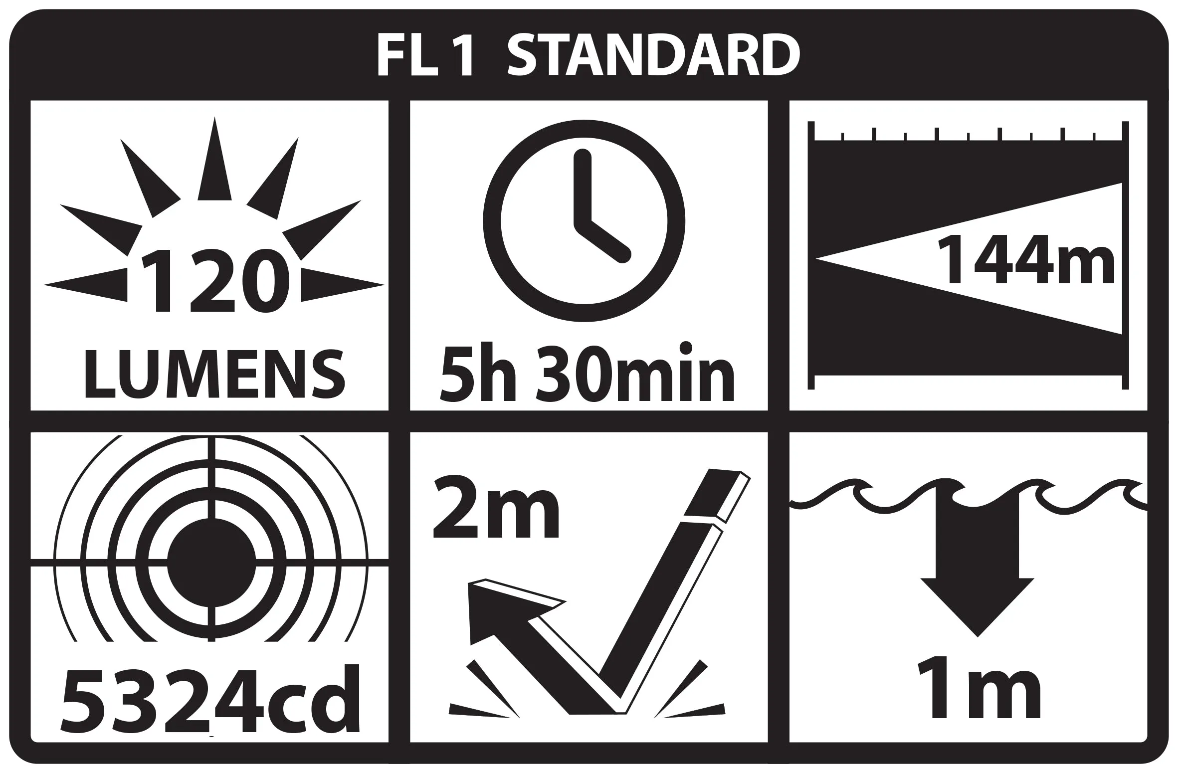 NSP-4603B: Multi-Function Headlamp