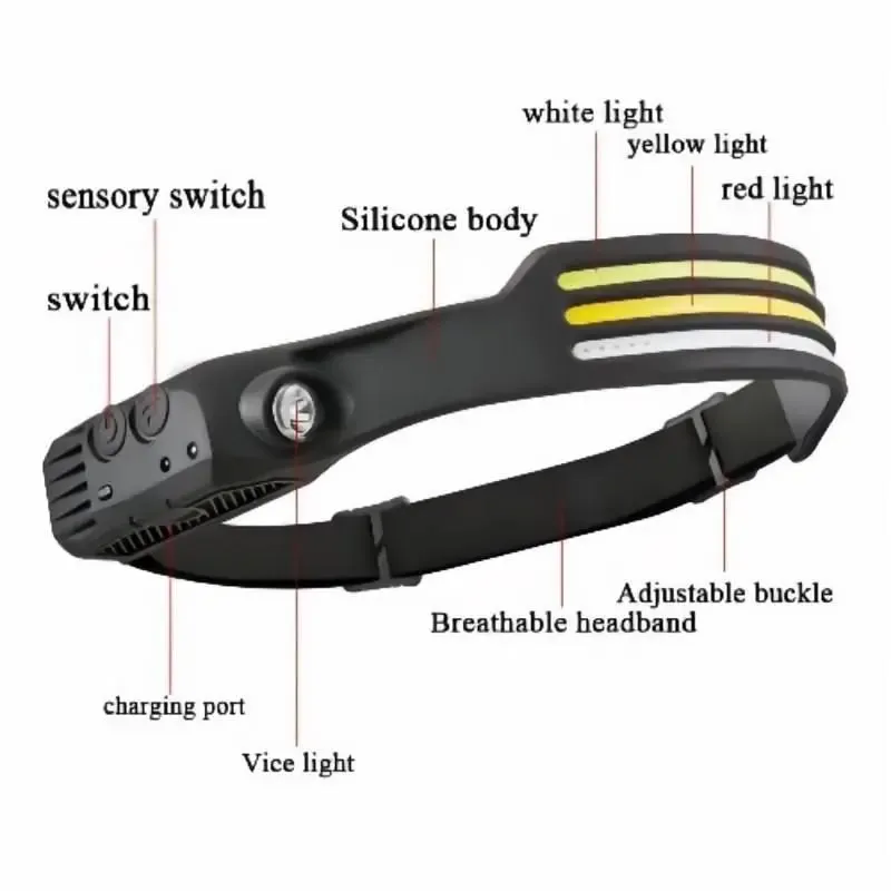 Silicone Headlamp Portable Headwear Work Lamp Charging Flood Outdoor Running Lamp Dual Light Source Induction Fishing Lamp Strong Light