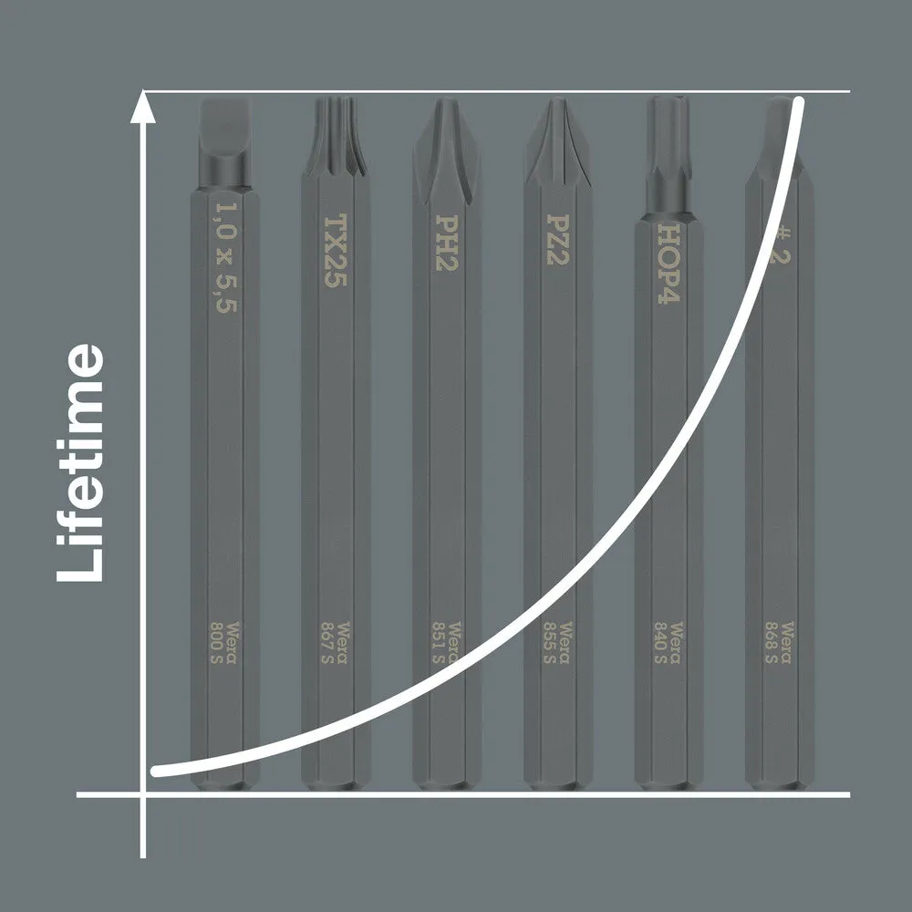 Wera 018170 TX40 867 S TORX¨ bits for impact screwdrivers